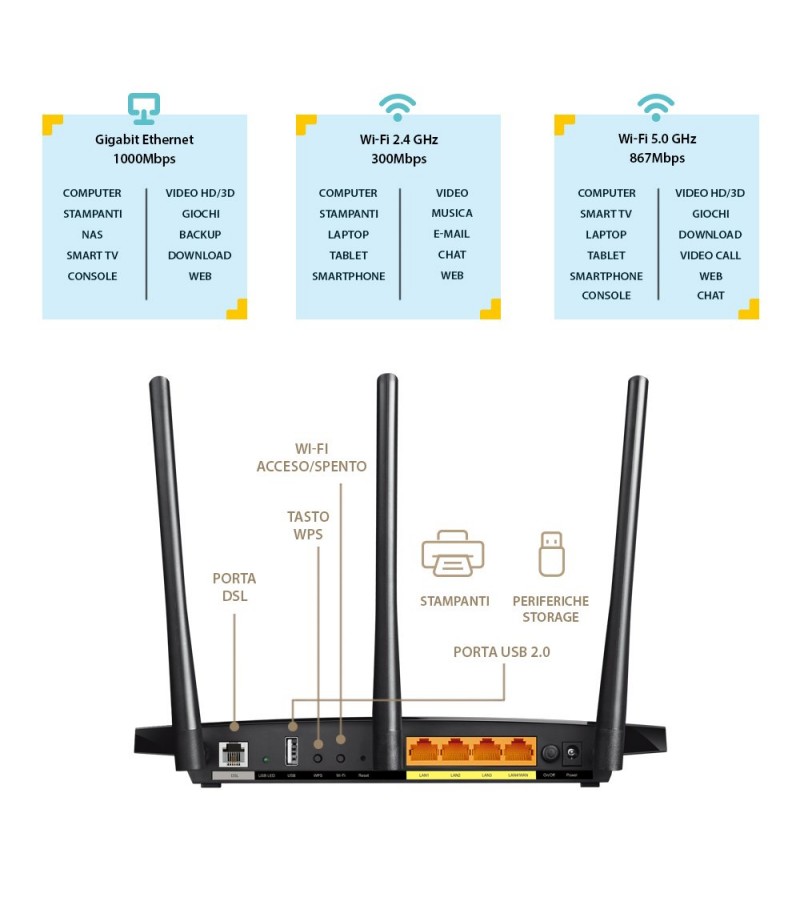 TPLINK ARCHER VR 400-AC1200 WIRELESS GIGABIT VDSL/ADSL MODEM ROUTER , BLACK