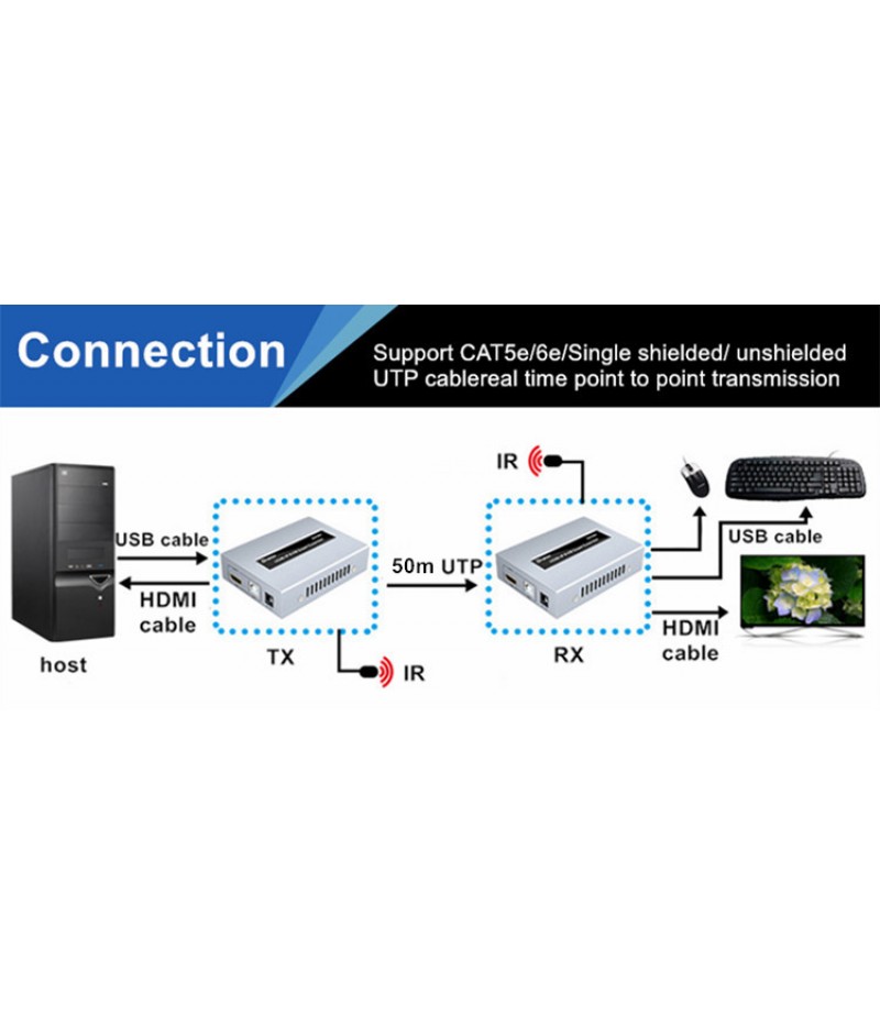 DTECH DT-7054(2ND) HDMI Extender KVM 50M