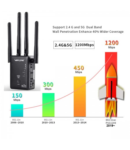 WAVLINK WL - WN575A3 802.11AC 2.4GHZ / 5GHZ WIRELESS AP ROUTER WITH 4 X 5DBI ANTENNA