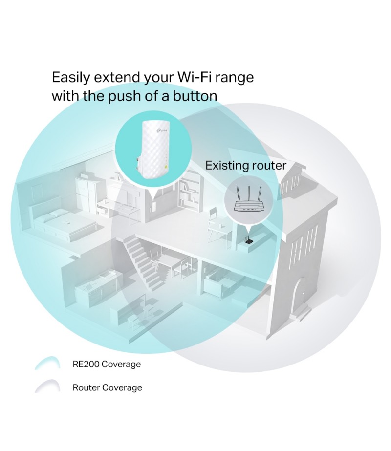 TP-LINK RE200 WiFi Extender