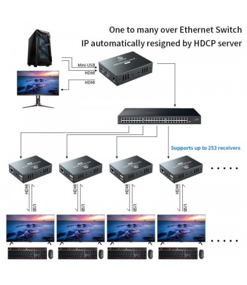 TUTTO-DT237K HDMI 1080P@60Hz