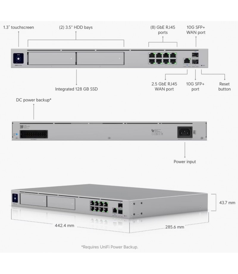 Ubiquiti UDM-Pro-Max