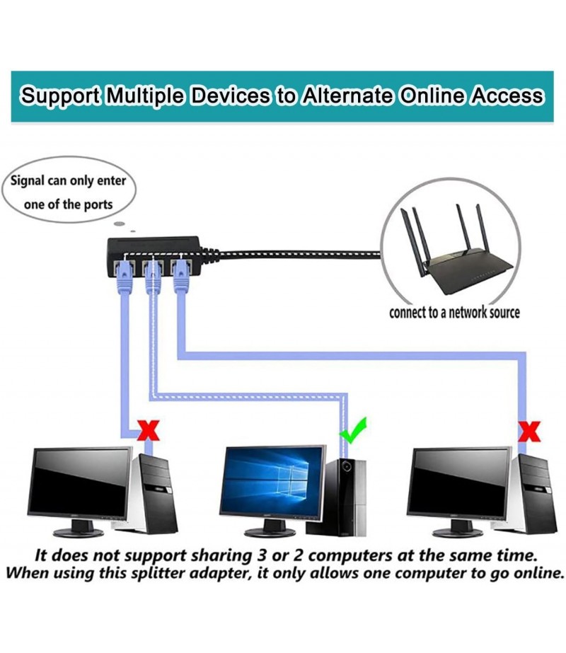 HAYSENSER RJ45 SPLITTER 3PORT 